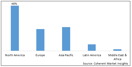 Fleet Management Market - Share, Size And Industry Analysis